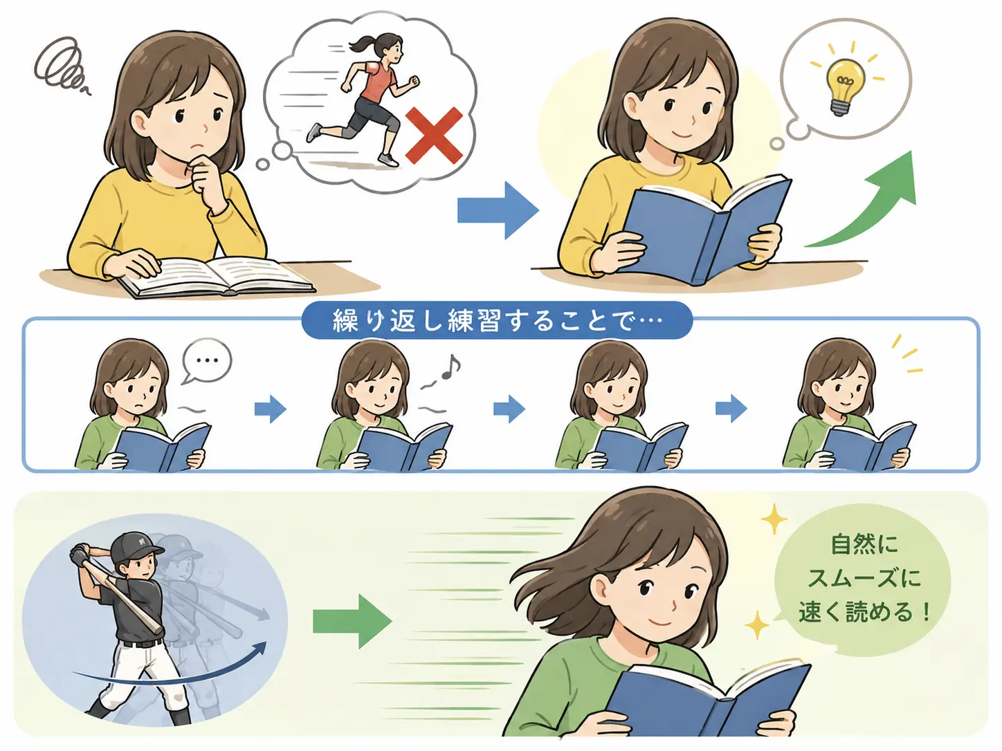 意味よりも、まず速度に集中する
