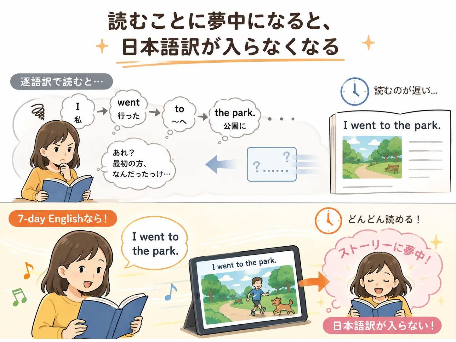 英語を前から理解できるようになる
