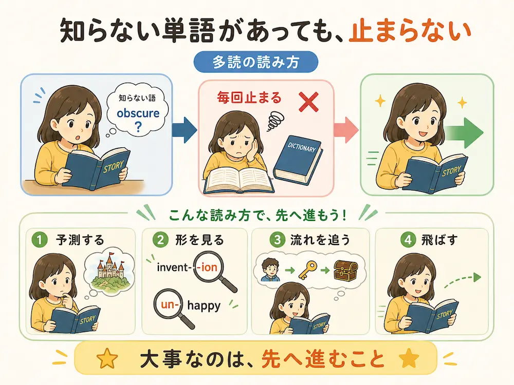 知らない単語があっても、先へ進む
