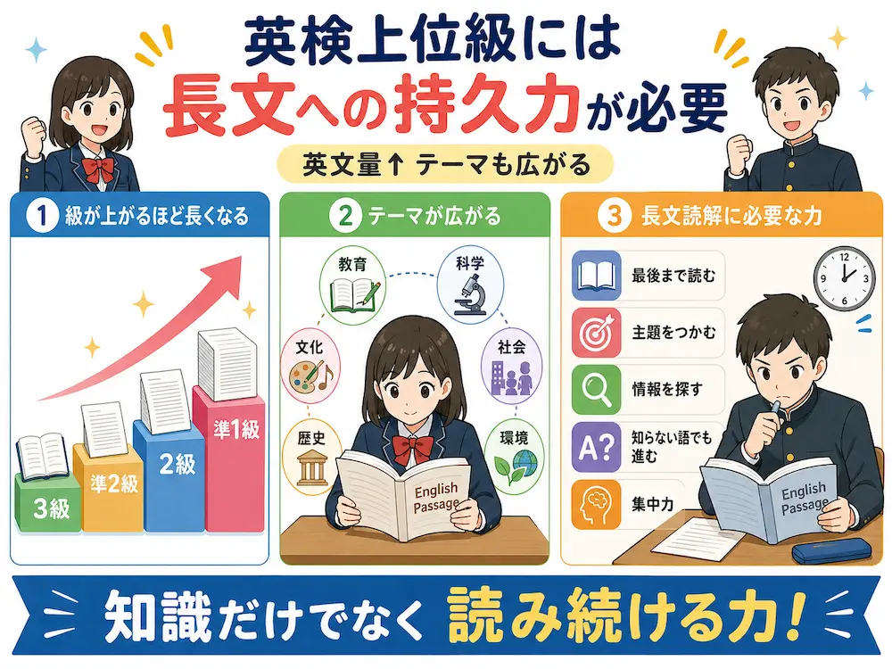 英検上位級で必要になる、長文への持久力