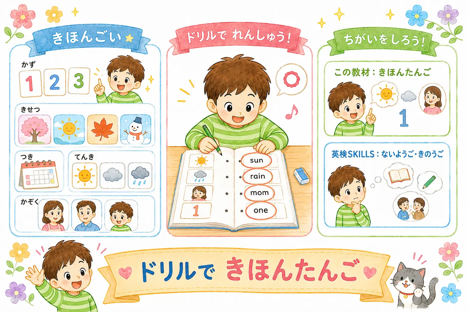約1000語の基本単語に触れる