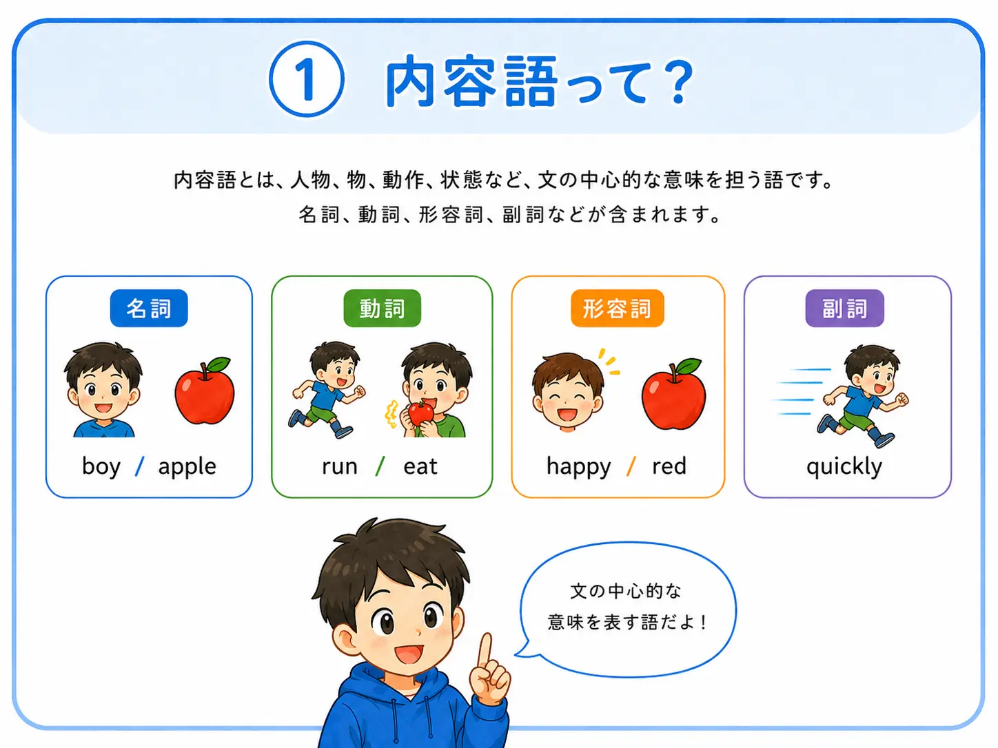 内容語が分かると、文の大意が見える