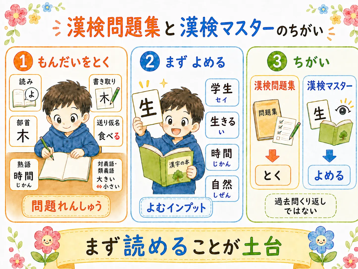 漢検の問題集との違い