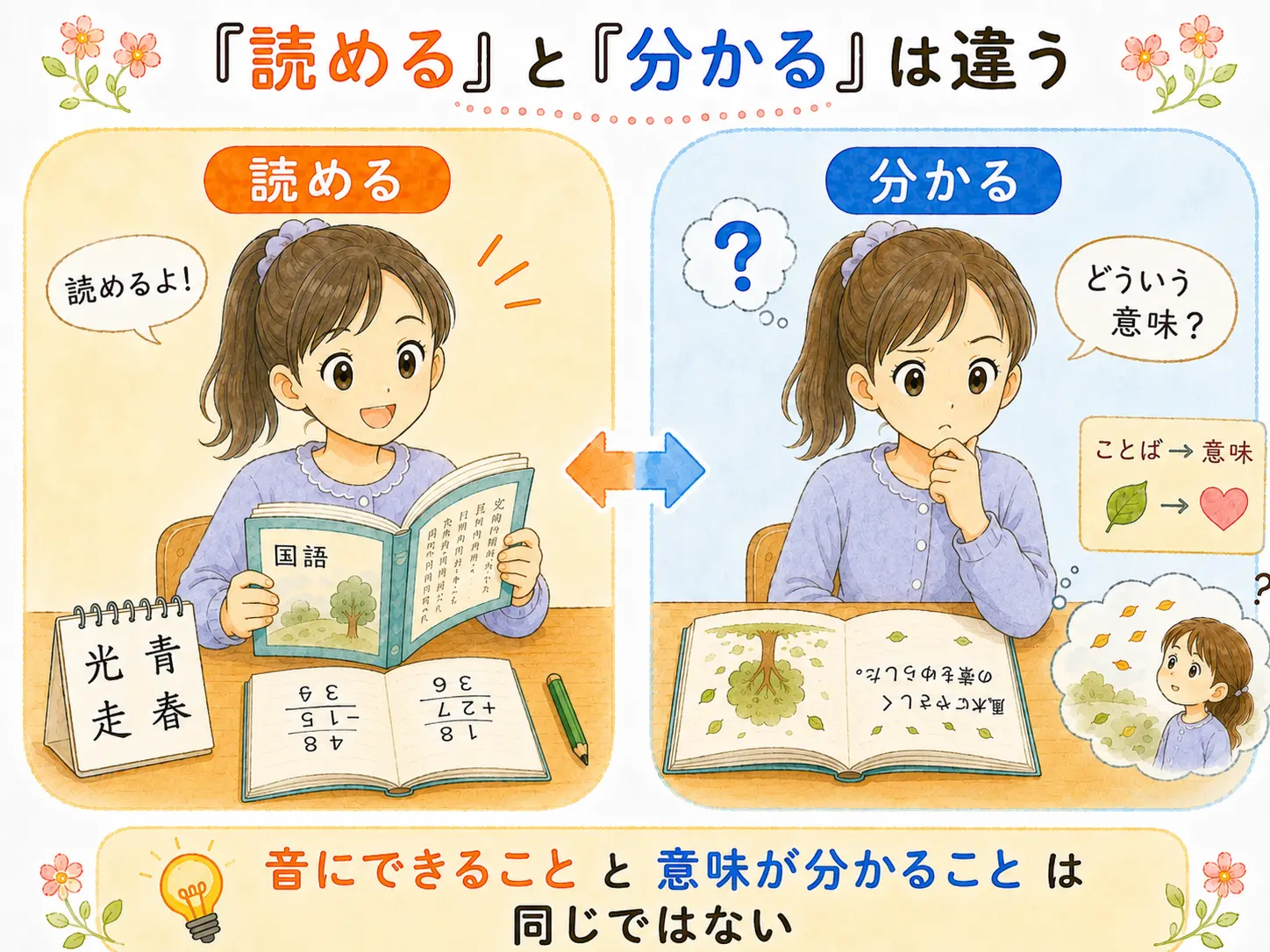 「読める」を「分かる」に変える