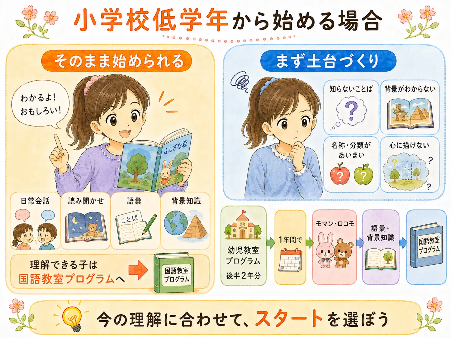 小学校低学年から始める場合
