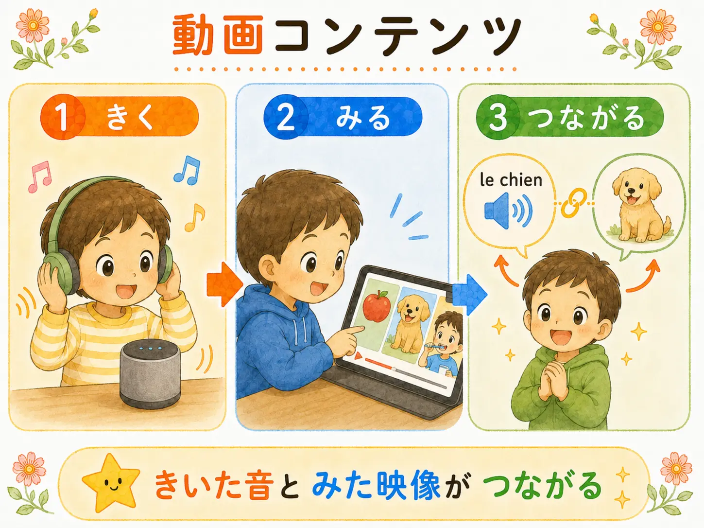動画コンテンツ
