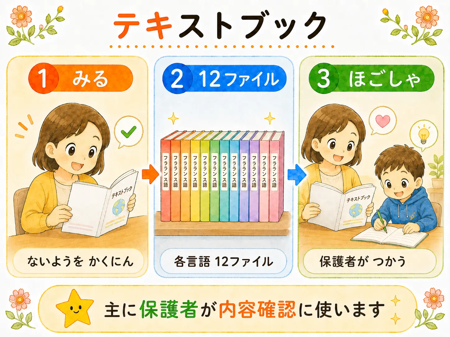 テキストブック