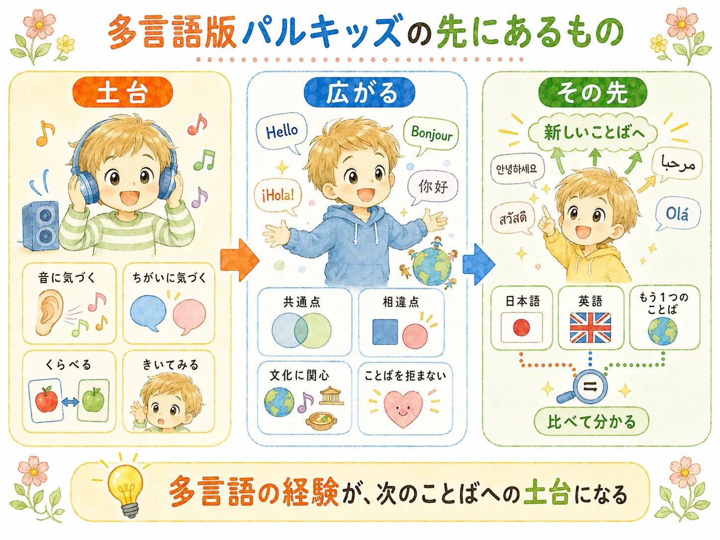 多言語版パルキッズの先にあるもの
