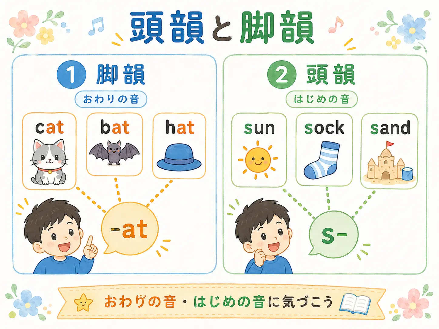 脚韻と頭韻から、音の共通点に気づく