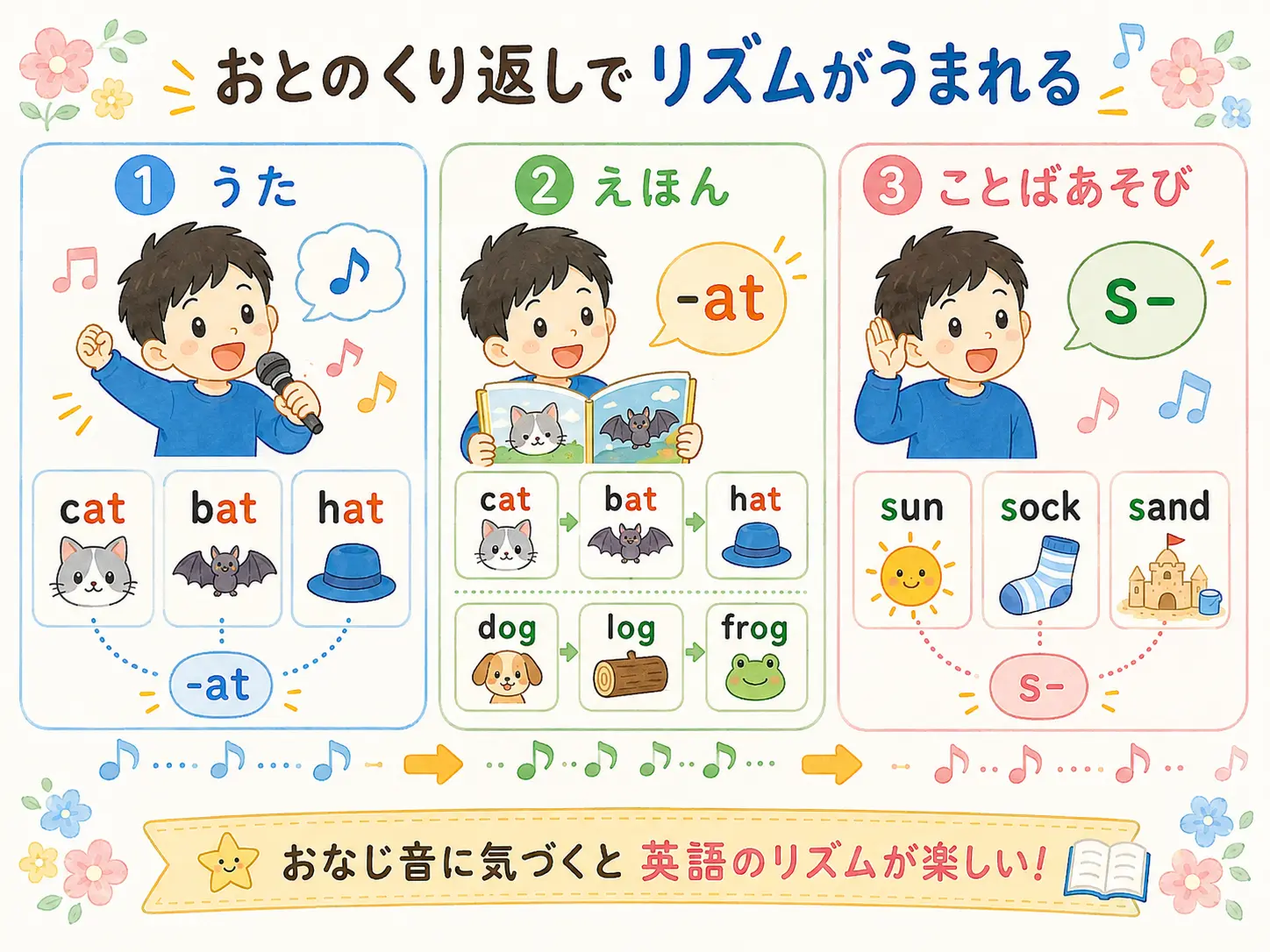 英語の韻とリズムに気づく