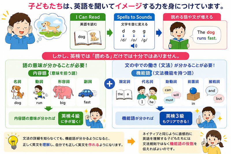 英語を読む子ども