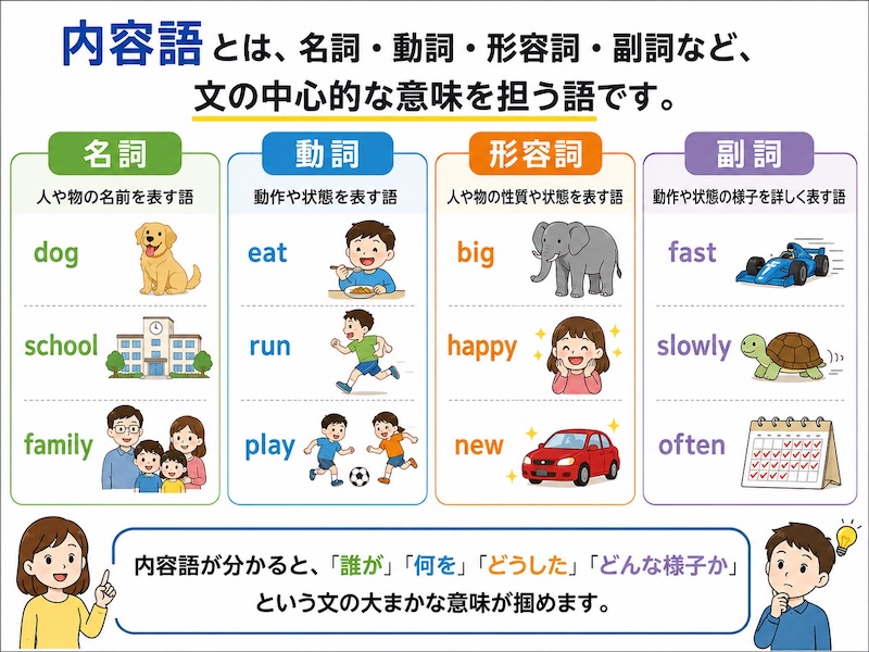 内容語のイメージ