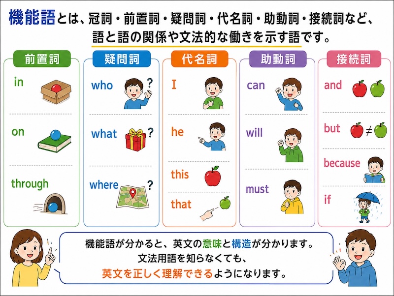 機能語のイメージ