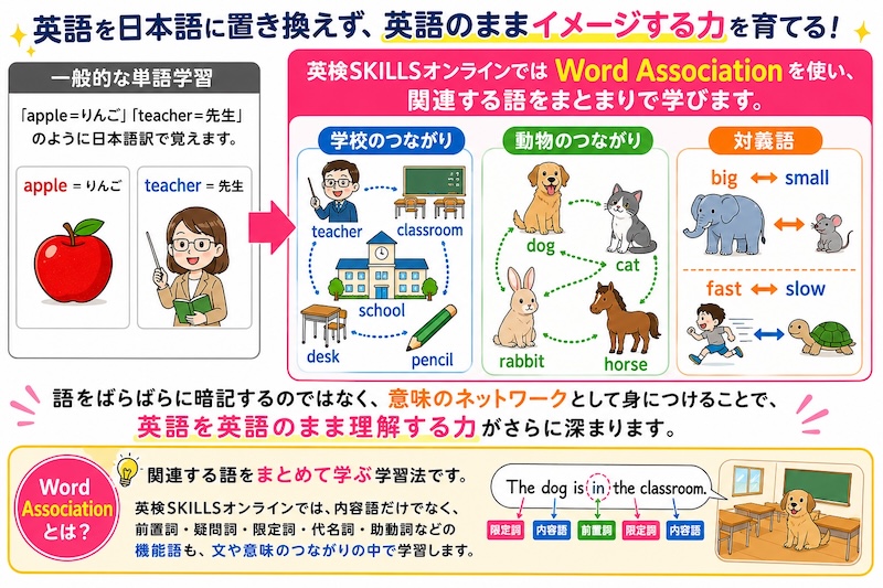 Word Associationのイメージ