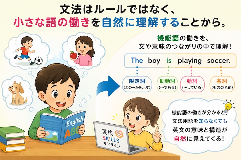 文法の直感的理解