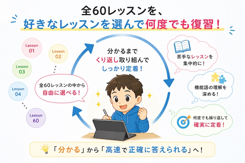 復習レッスン