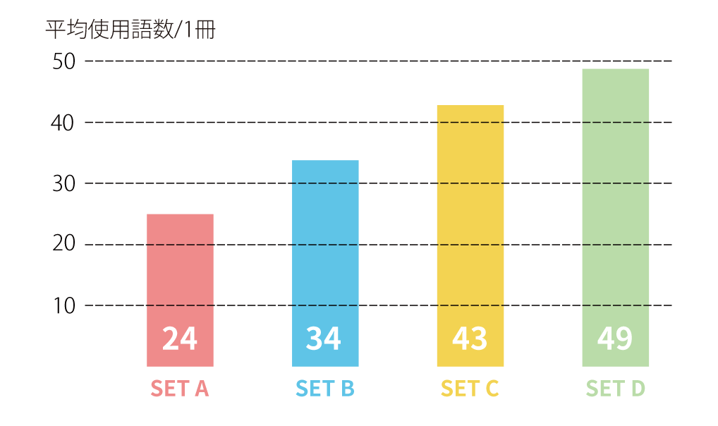 ワードカウント