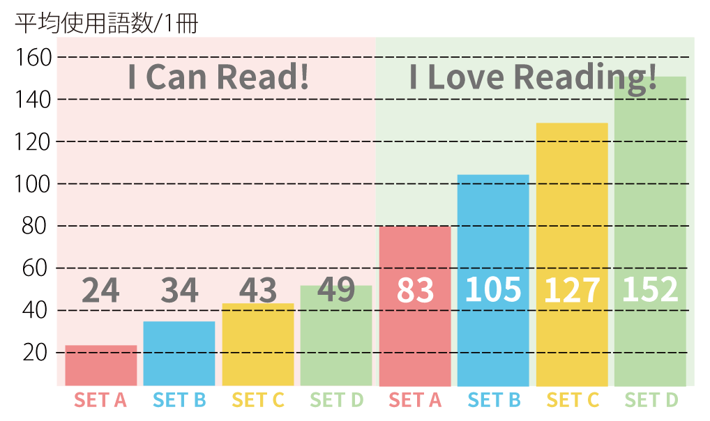 収録単語数