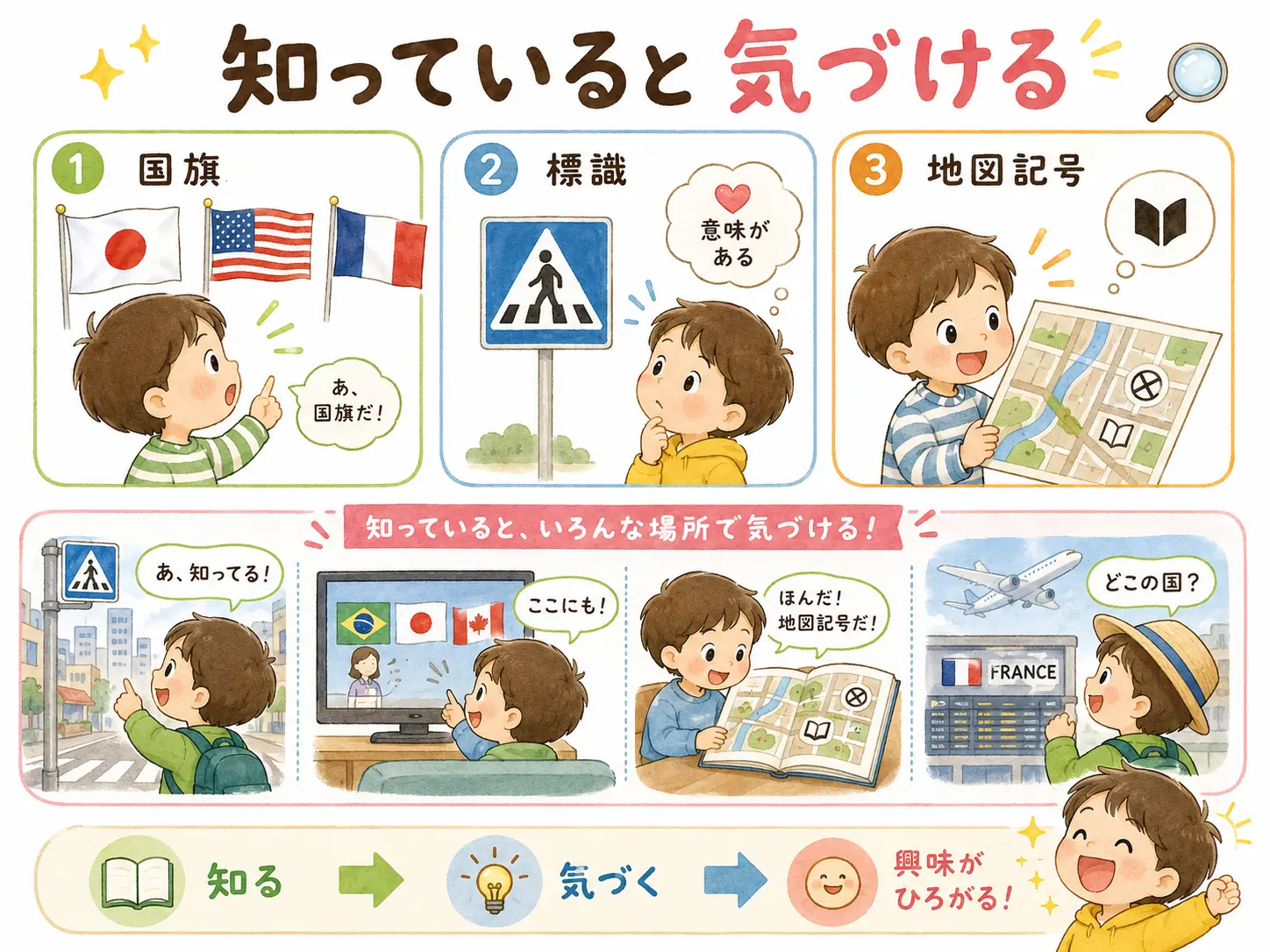 知覚力とは、知っているから気づける力