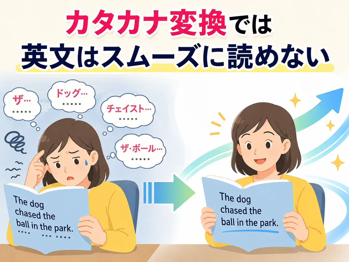 綴りを見た瞬間に、正しい音が浮かぶ
