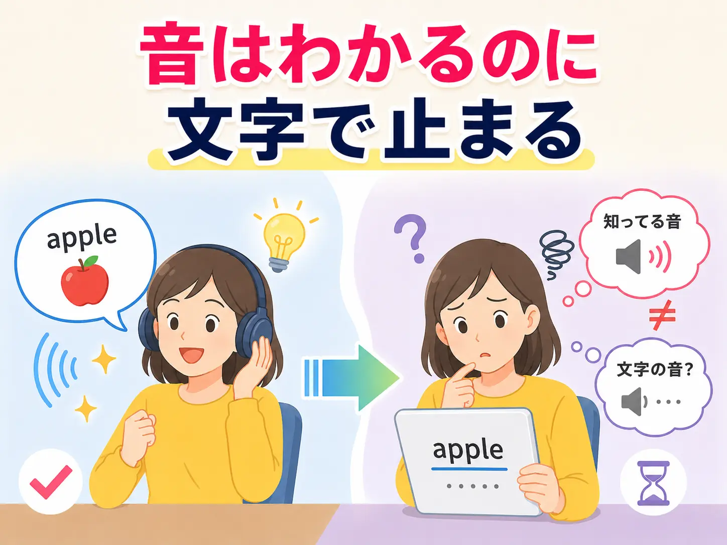 耳で分かる英語を、文字からも分かる英語へ