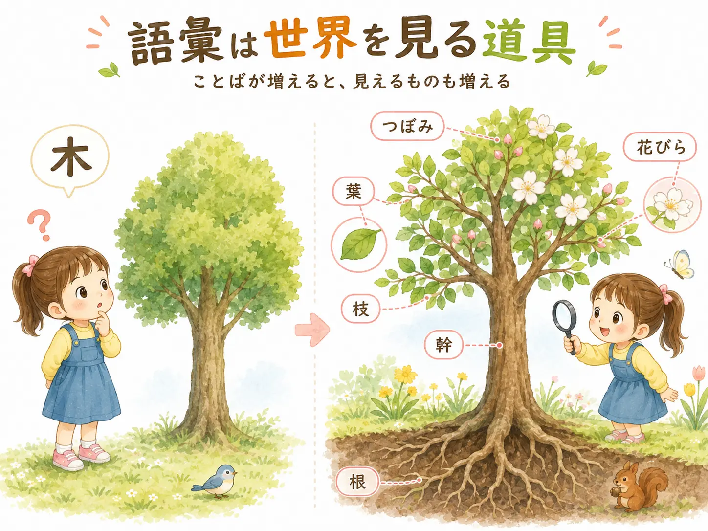 語彙は、話すためだけにあるのではない