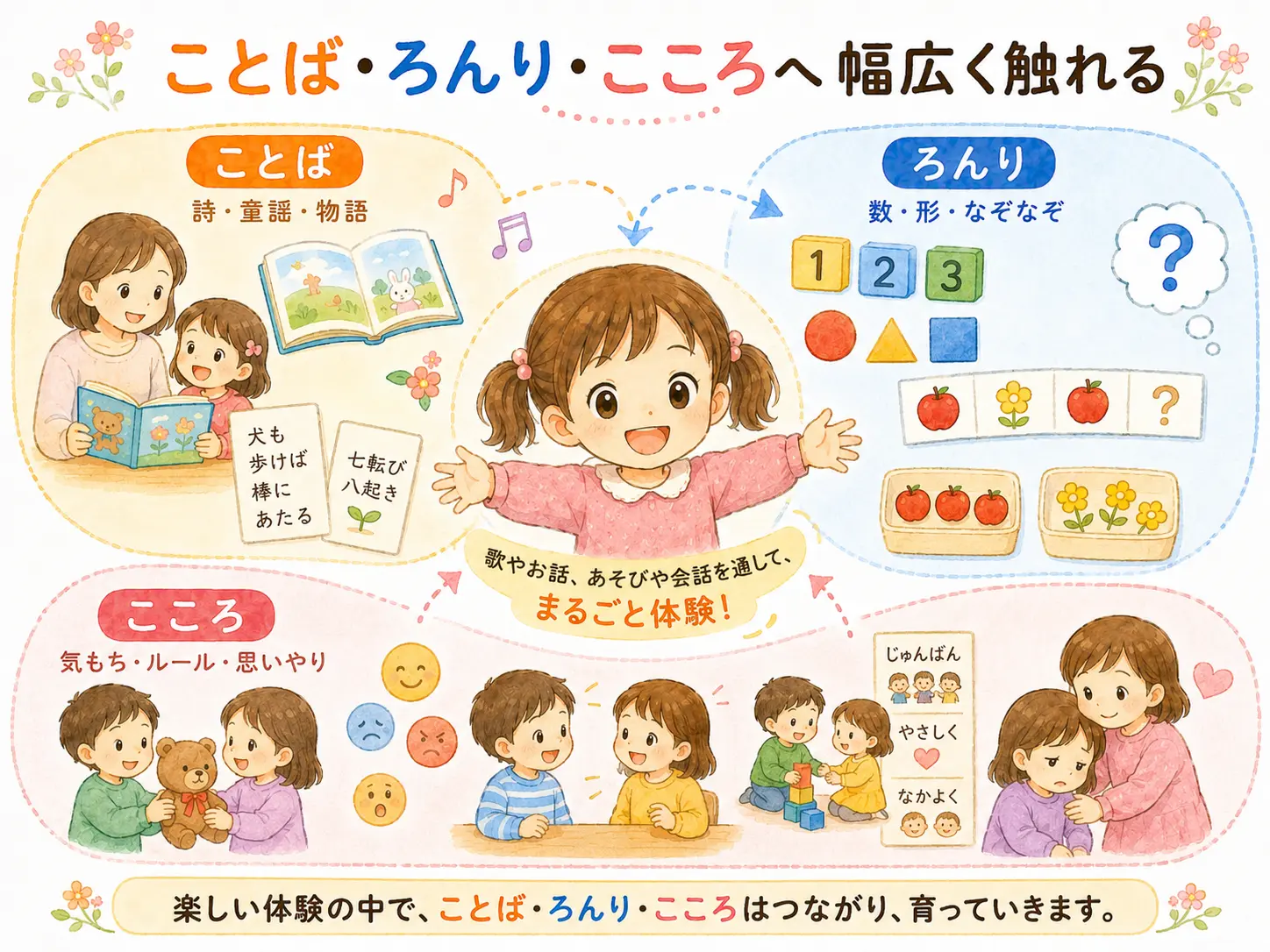 知識の種を、ことば・ろんり・こころへ広げる