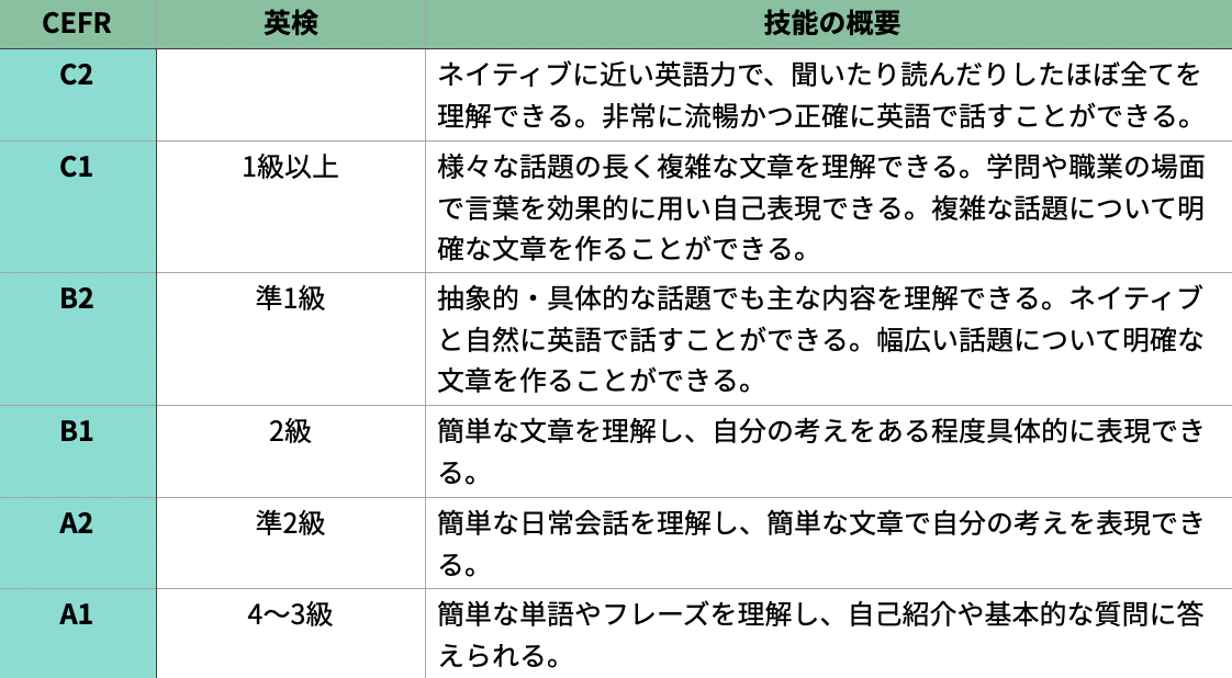 おうち英語のゴールは？
