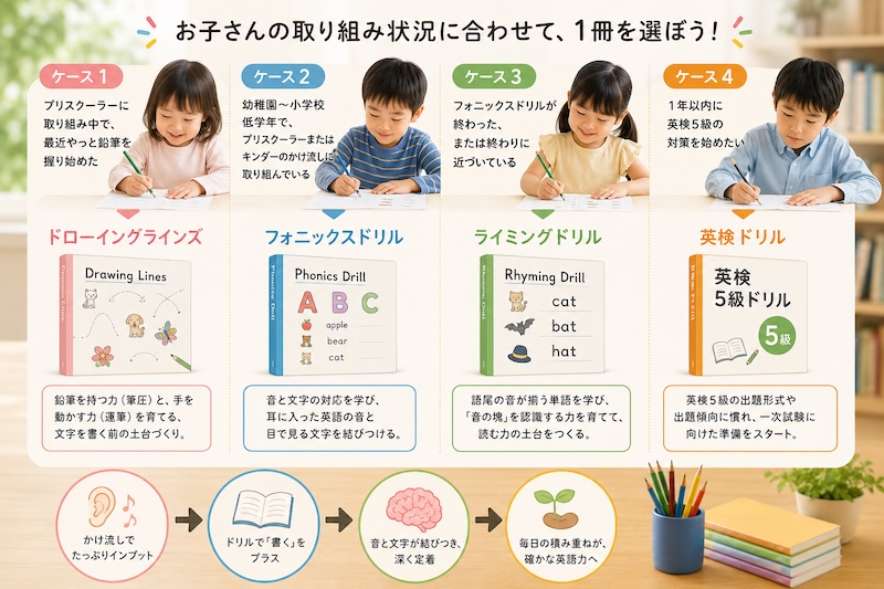お子さんの今の状況に合わせて1冊を選ぶ