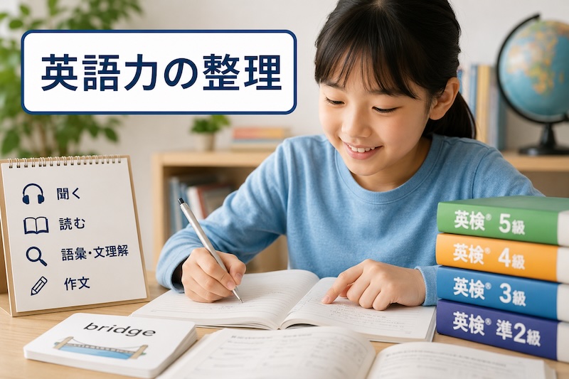 変わる大学選択と公募推薦
