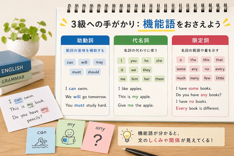変わる大学選択と公募推薦